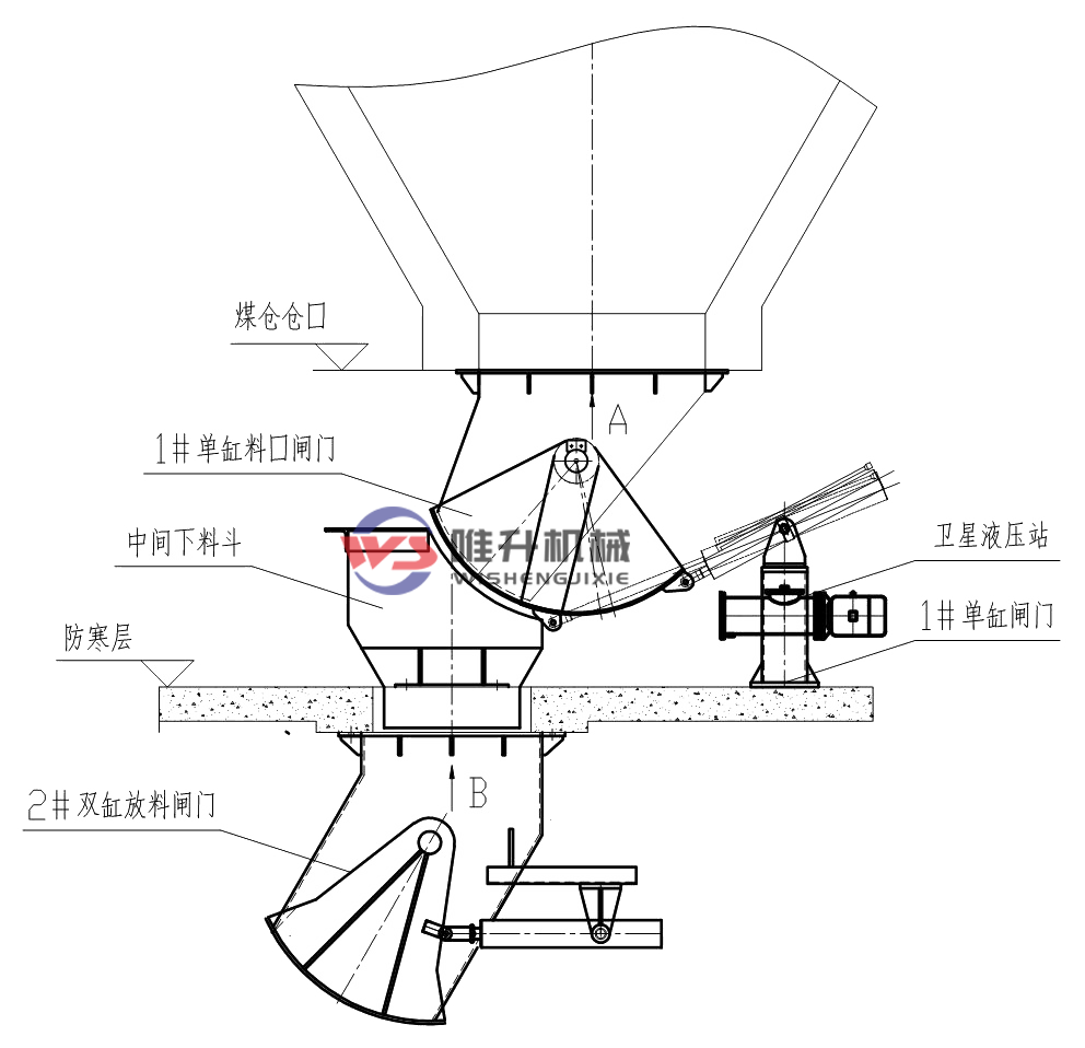 電液動(dòng)裝車閘門安裝、調(diào)試、使用說(shuō)明！